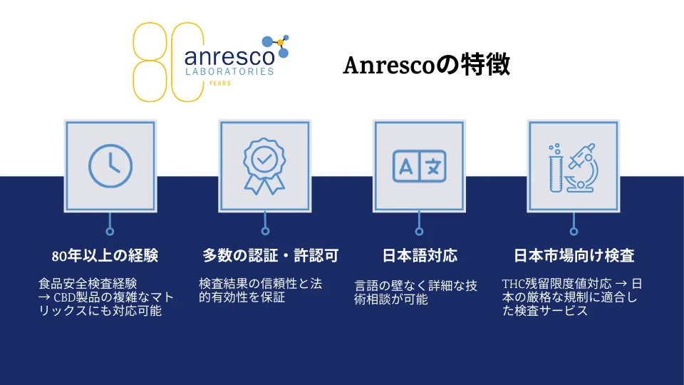 Anresco Features