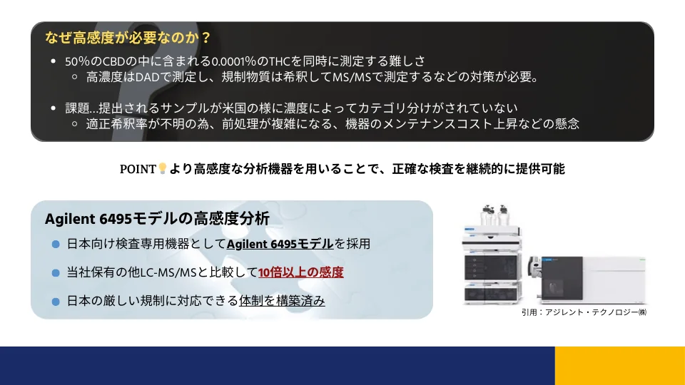 Agilent 6495による高感度分析